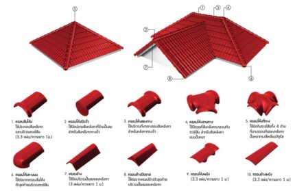 ขายกระเบื้องไตรลอนพร้อมส่งแม่สอด