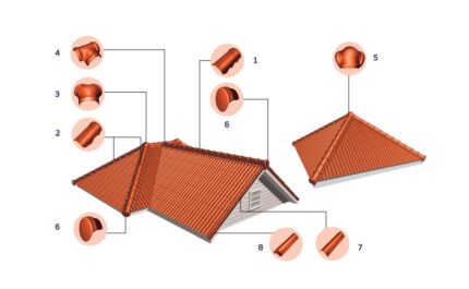 ขายกระเบื้องไตรลอนพร้อมส่งแม่สอด