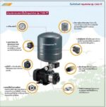 ขายปั้มน้ำอัตโนมัติพร้อมส่งแม่สอด